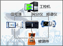 通信测控软件